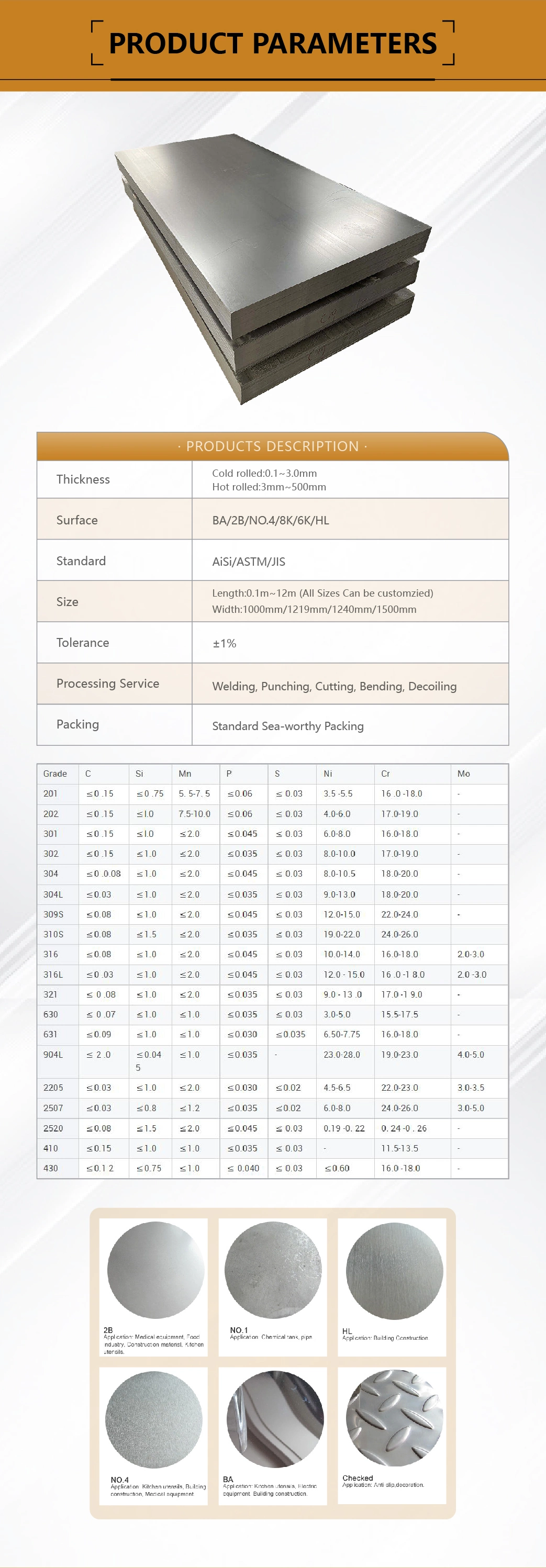 Stainless Steel Price, Steel Plate 316L