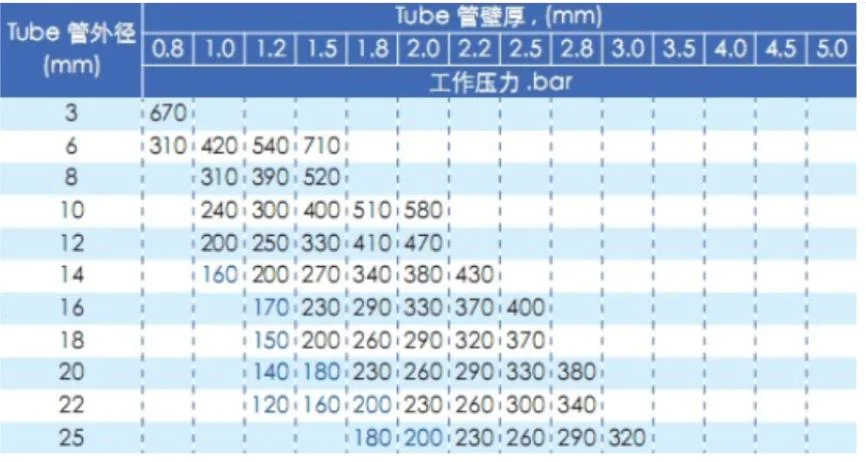 ASTM269 En10216-5 304 306 316 Od6mm 8mm 10mm Stainless Steel Hydraulic and Pneumatic Line Seamless Steel Pipe