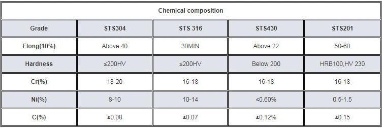 Ss 201 430 304 Wall Panel Water Ripple Hammered Stainless Steel Sheet